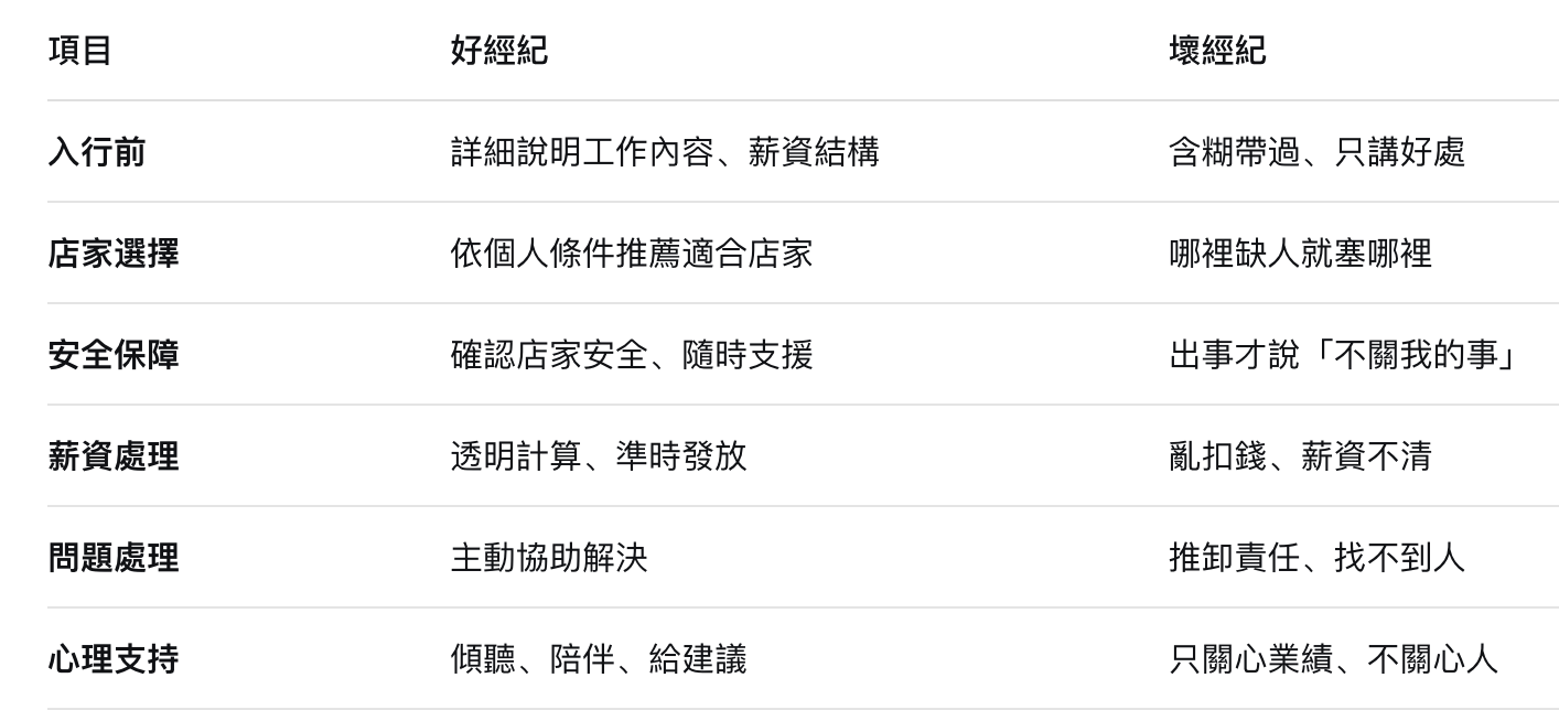 【酒店經紀指南】酒店經紀人是什麼？酒店上班找經紀的3大理由9 / 作者:admin / 帖子ID:47