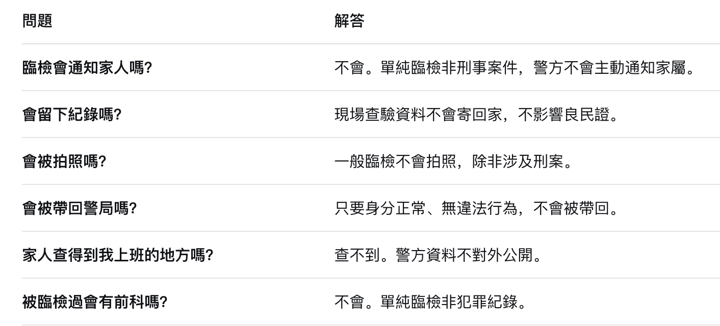 【酒店上班必讀】遇到臨檢會不會通知家人？臨檢真相與自我保護方法66 / 作者:admin / 帖子ID:30