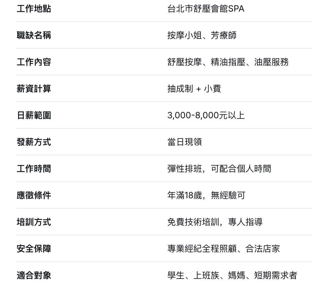【台北按摩小姐徵才】舒壓會館SPA工作，高薪現領無經驗可培訓51 / 作者:admin / 帖子ID:1922