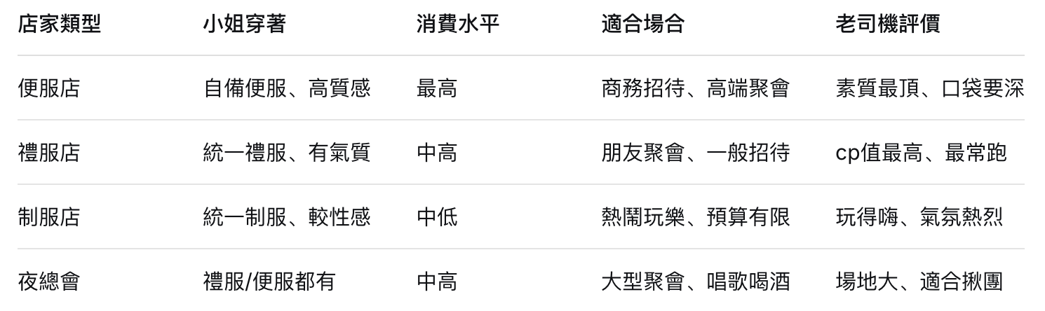 台北夜生活酒店消費完整攻略｜便服店、禮服店、制服店、夜總會喝酒娛樂一次搞懂87 / 作者:admin / 帖子ID:2480