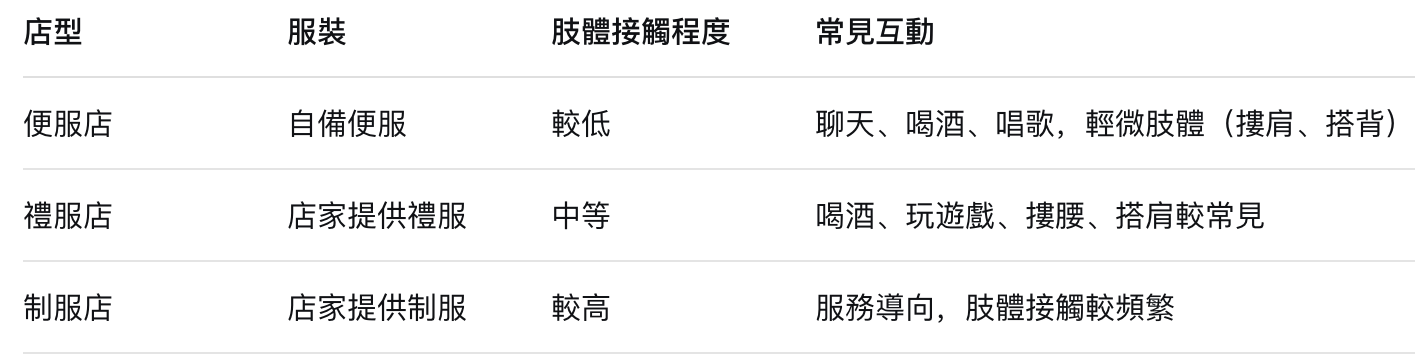 台北便服酒店上班｜只喝酒不用被摸？身體自主權與職場界線解析41 / 作者:admin / 帖子ID:140